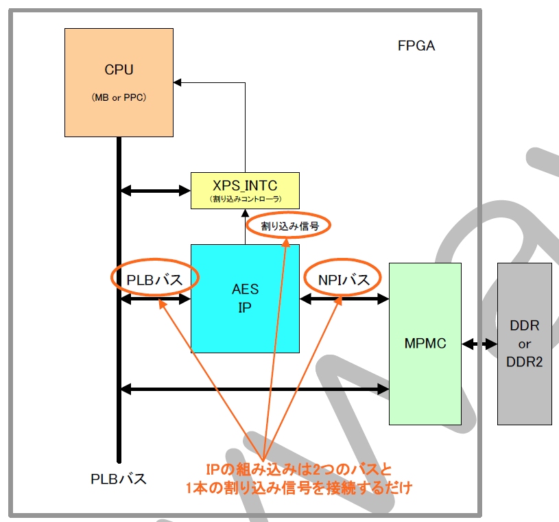 「暗号化IP」