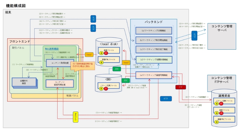 基幹システム向けフレームワーク拡張